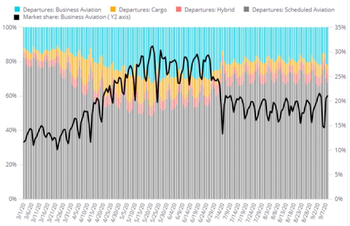 WingX business aviation August 2020