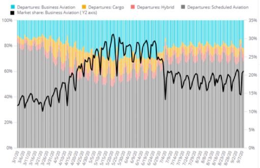 WingX business aviation August 2020