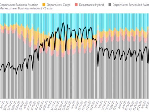 WingX business aviation August 2020