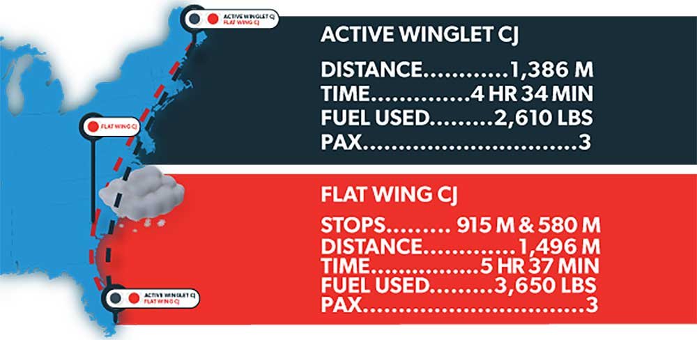 Tamarack active winglets fly-off results